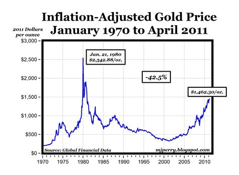 gold spot price